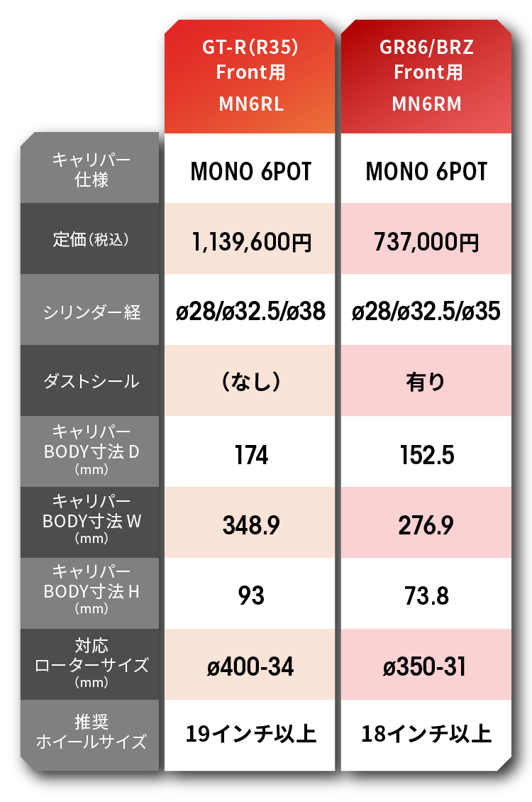 製品仕様表